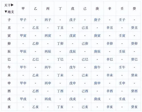 星星？时间？不，是玄学