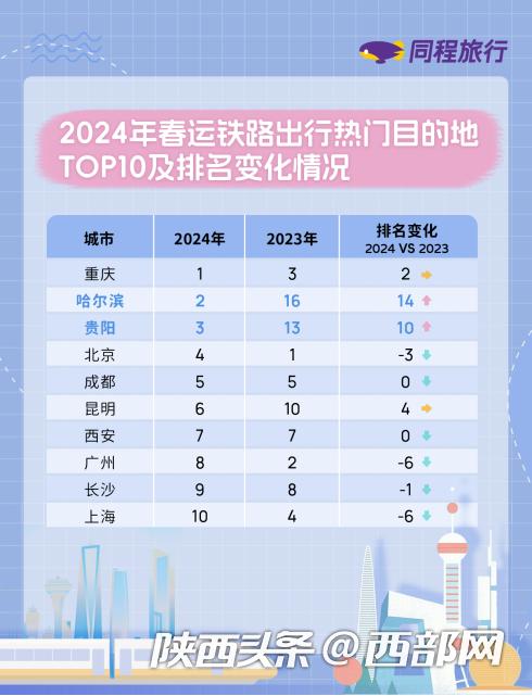 交通出行：地铁、 公交，带你穿梭巴黎街头（或者让你迷路）