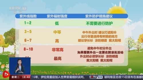 儿童与老人：特殊人群门票预订的避坑指南