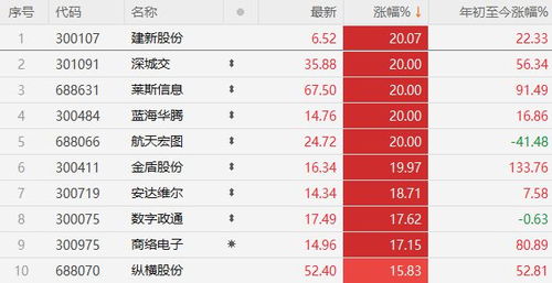 热到爆炸的七月！选个好日子开张真的能发财吗？