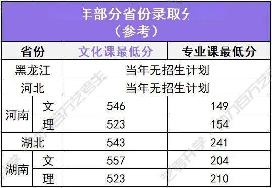 详细吉日表格：一目了然的福气