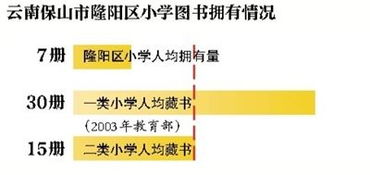 出发前， 你得先把自己武装起来