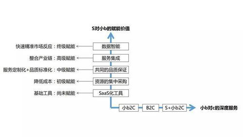 那些所谓的