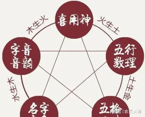 一、 先搞清楚自己的八字是哪些