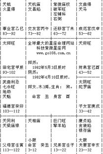 紫微斗数溥仪命盘特征加女人出轨命盘，如何判断出轨倾向？