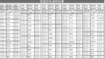 A一部分：出发前准备工作岗位（总共5天）