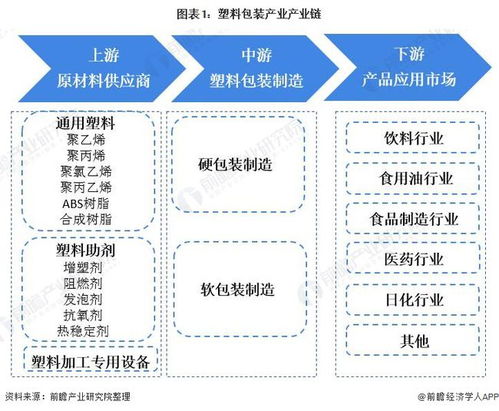 如何根据包装公司特色创意性地构思一个长尾关键词名称？