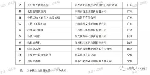 不同行业优选日期