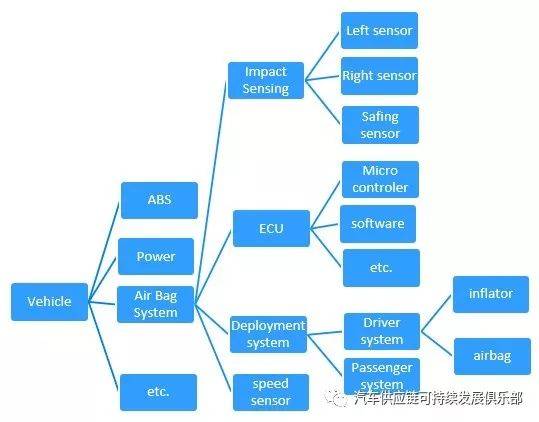 风水中的相位：气场的流动
