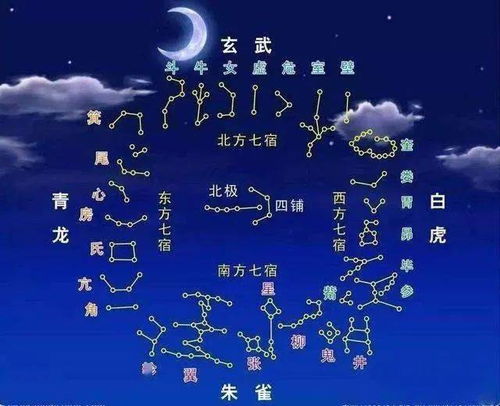二十八星宿中氐土貉星宿的吉凶情况是怎样的？