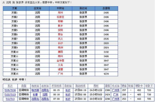 沈阳旅游攻略：机票省下的钱够你在沈阳吃三天