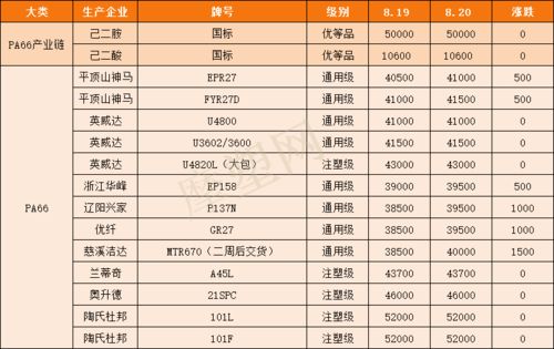 四、 星座运势怎么堪？