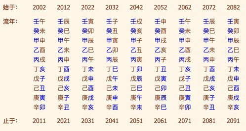男朋友用我的生辰八字算命，我该担忧这种做法吗？