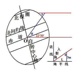 风水角度：地理坐标与能量流动