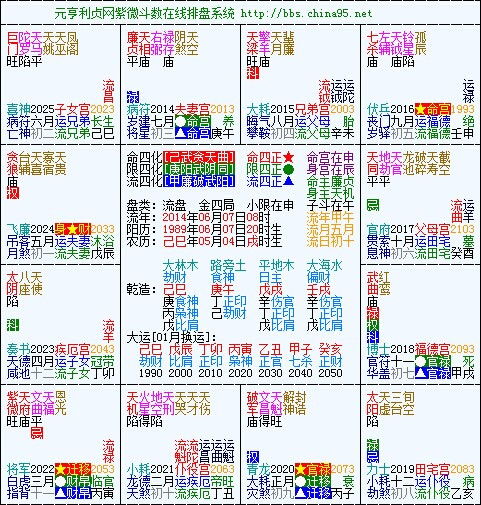 绞煞女命流年具体预示着哪些方面的运势变化呢？
