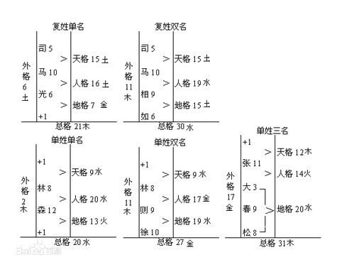 81数理吉凶的定义