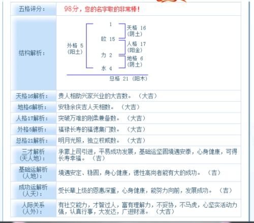 一、 先看看我们家这缺水缺金的五行特点