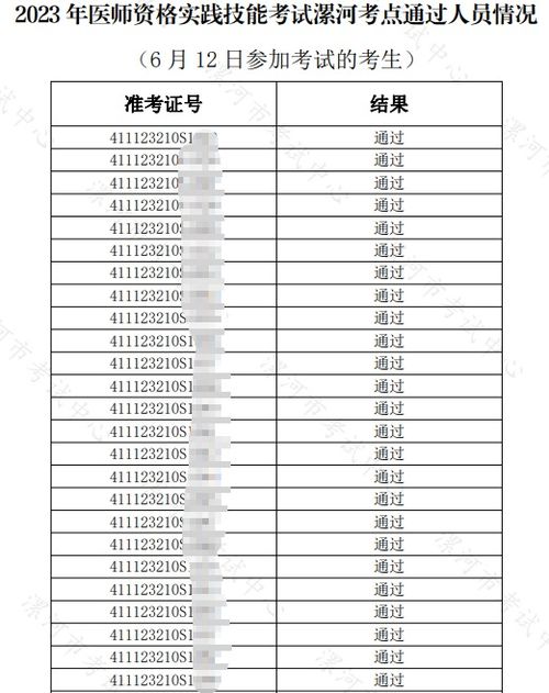 还有很更多其他方法能够算你的年龄...