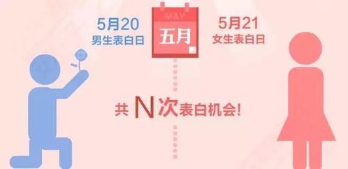 5月20/21日：520/521 网络情人节