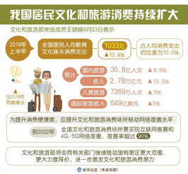 嗅觉较小提示