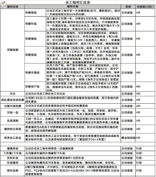 餐饮预算：吃土还是吃肉？这是个问题