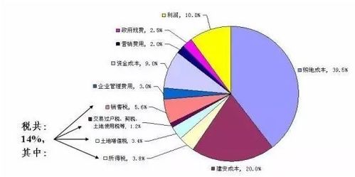 深耕关系质感，如何让自我稳步前行？