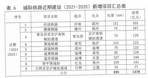 2. 星星和命运有个毛线关系？