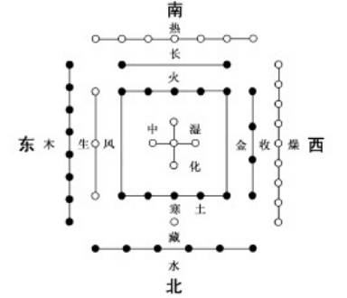 一、河图到底是啥？