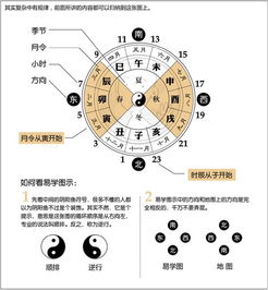八字命盘与姓名结合