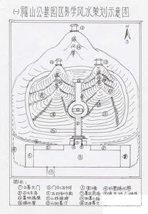 坟墓风水朝向那些事儿：关乎子孙福运的惊天秘密
