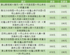 停车费比门票还贵！这些交通陷阱99%的人都踩过！
