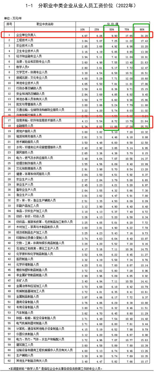查票价的骚操作