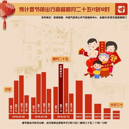 正月初几出行指南：揭秘传统节日出行习俗！