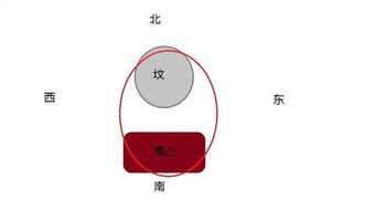 风水怎么让夫妻和睦,有什么风水可yi使夫妻感情和好的吗