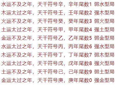 请问哪位大师能帮我将1995年农历8月闰月初8丑时
为一个？