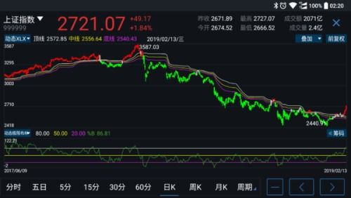 什么样的八字命理适合从事股票投资？