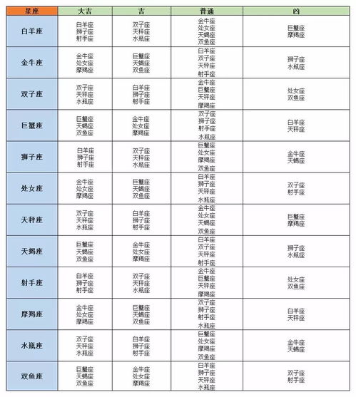 2026年佛滔居士的婚配吉年是什么时候？