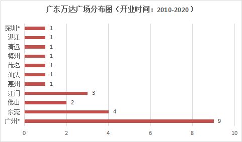 四、风水布局随想（杂乱无章）