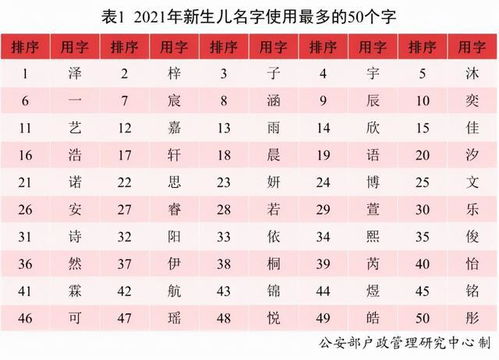 别说你没听过这一些超贴心的起名攻略！
