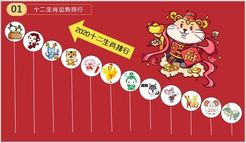 属鸡双子座2026年农历二月运势和属鸡射手座2026年十二月运势分别是什么？