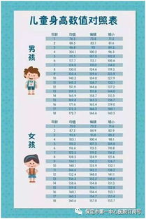 2-10岁恐怖增长期
