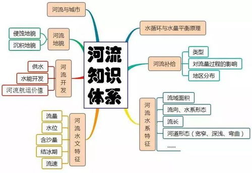 五、偏正结构的运用