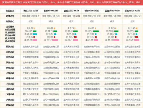 10月17日和10月18日的黄历分别有哪些宜忌，该如何解读？