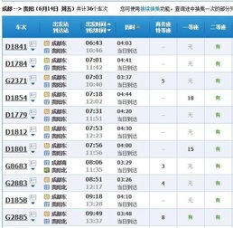 交通出行：地铁、公交还是打车？