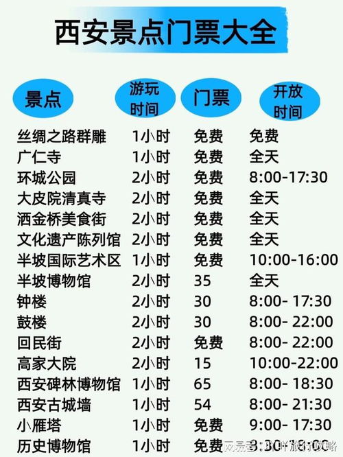 较小贴士：
