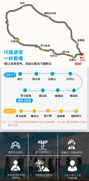 行程安排：轻松游玩，尽享美景（或者累成狗）