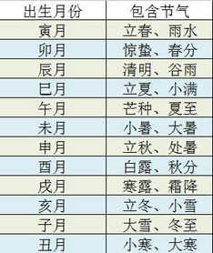一、先来个大杂烩：阴历正月初八到底是啥日子？