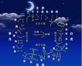 请问二十八宿顺口溜歌中，吉凶度口诀具体是什么？