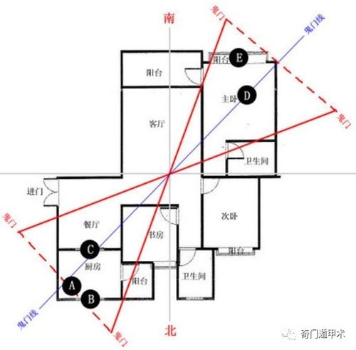 风水鬼门怎样化解,风水鬼门怎样化解