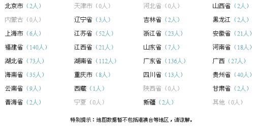 同名同姓的奇幻漂流